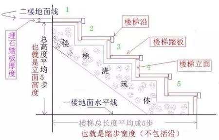 樓梯 階數|【樓梯階數計算】樓梯階數計算攻略！小地方也能提升家居風水